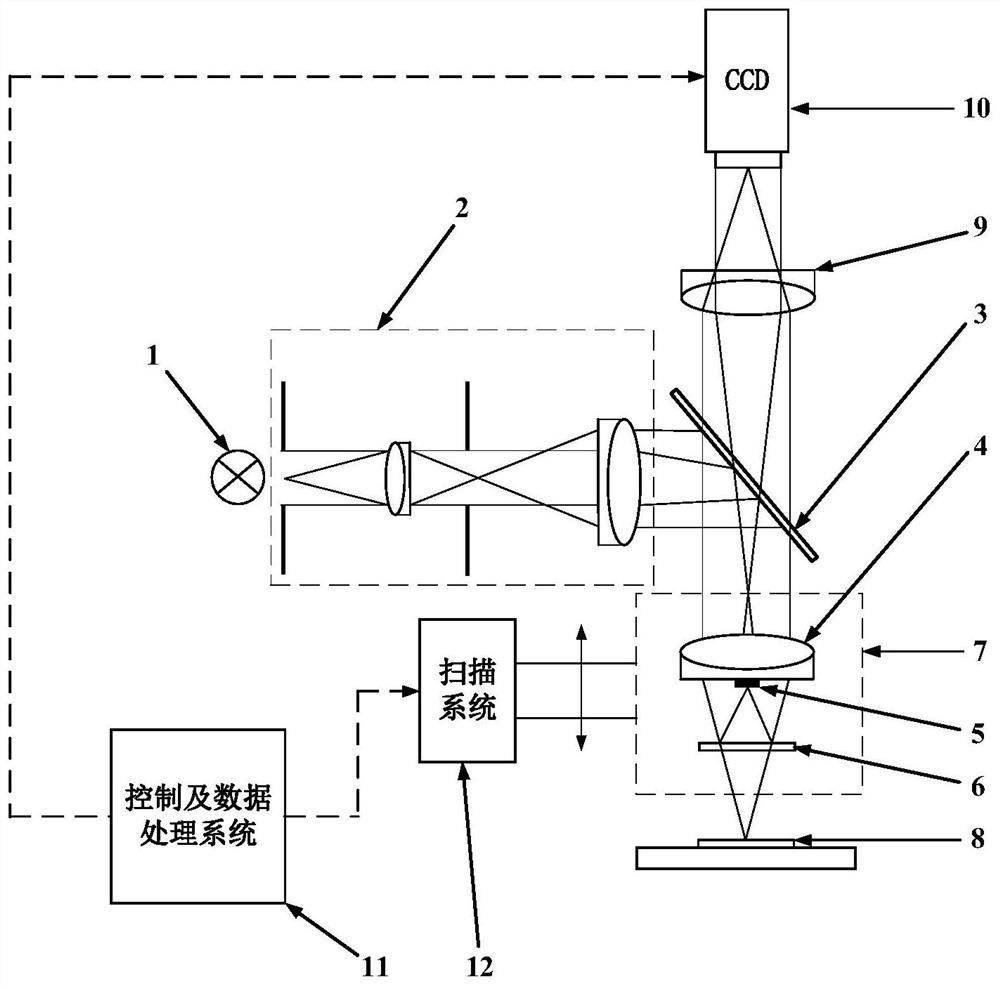 High-precision short-coherent light fast three-dimensional shape measurement algorithm