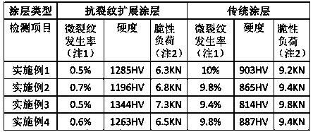 Hot spray coating anti-crack-expansion aluminum oxide ceramic composite coating material and use method thereof