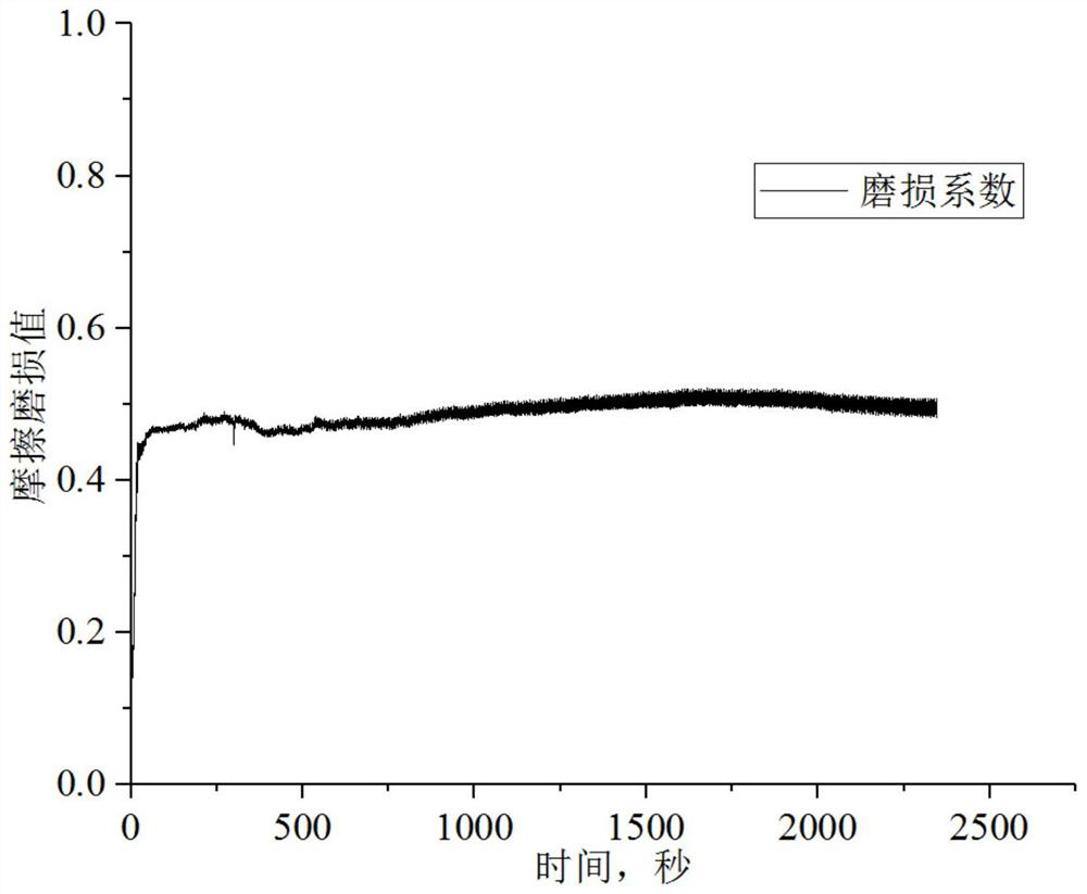 High-temperature wear-resistant and corrosion-resistant metal ceramic material, composite roller and preparation method of composite roller