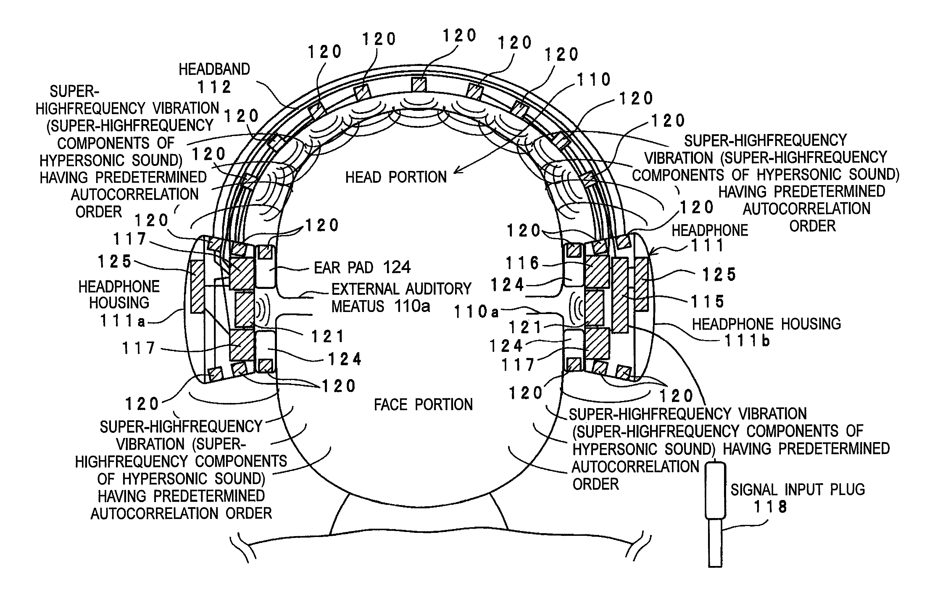 Vibration generating apparatus and method introducing hypersonic effect to activate fundamental brain network and heighten aesthetic sensibility