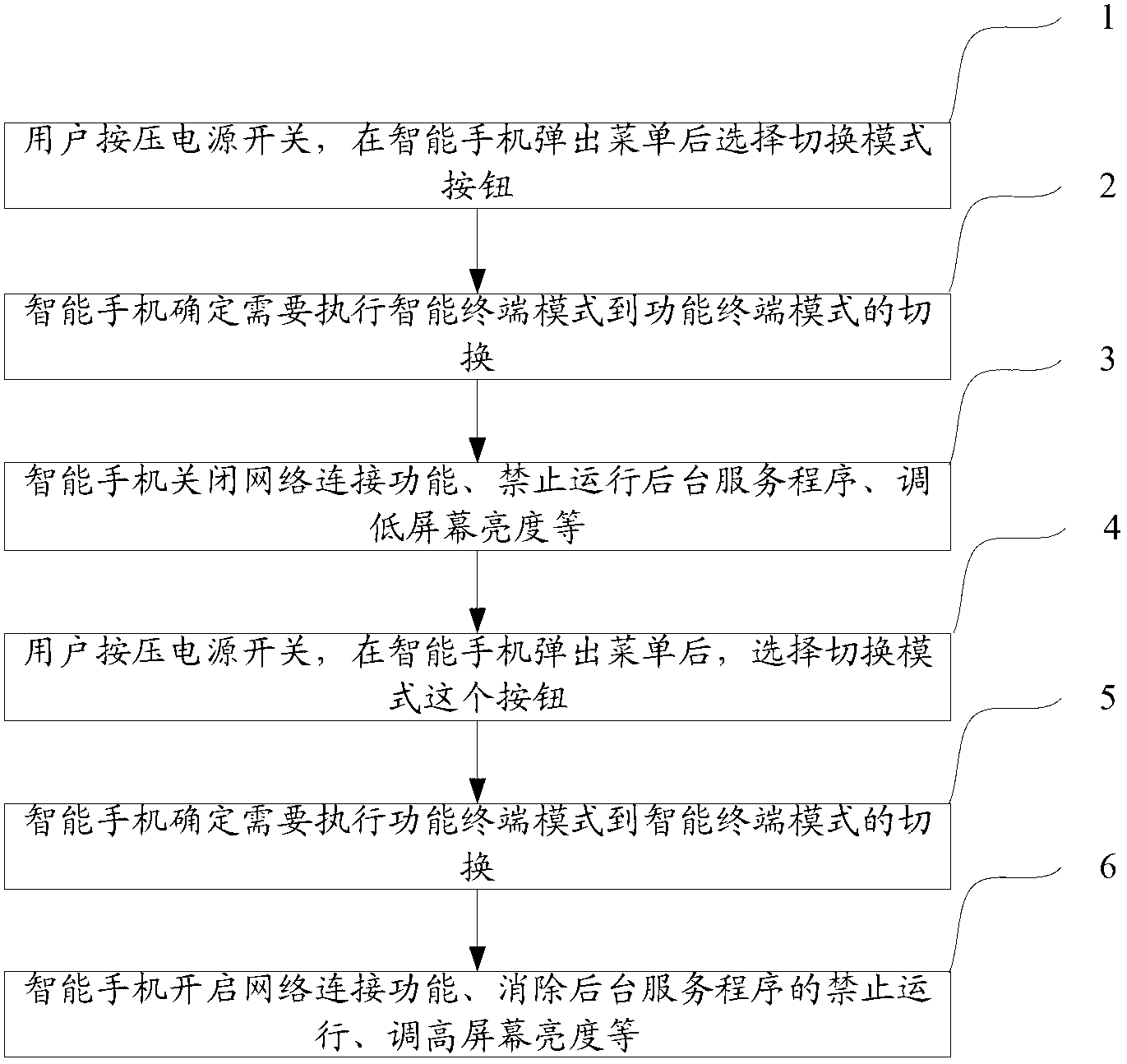 Method and device for switching modes on terminal