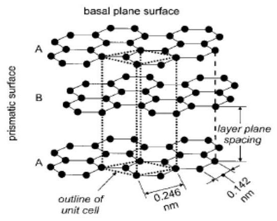 Preparation method and application of a coal tar pitch-based lithium-ion battery negative electrode material