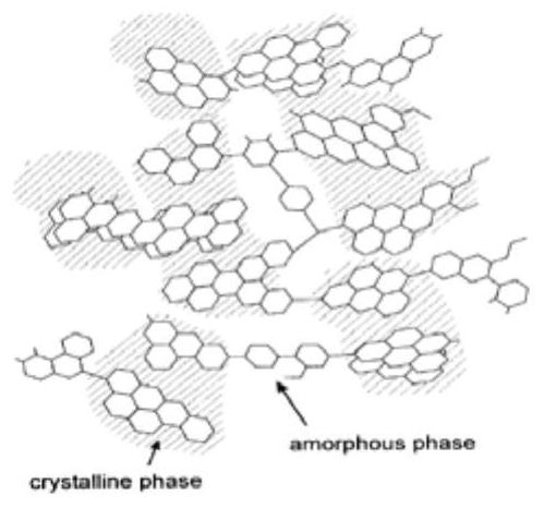 Preparation method and application of a coal tar pitch-based lithium-ion battery negative electrode material