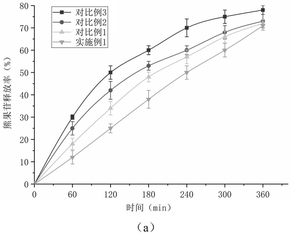 Zero-order release quaternary compound of arbutin and coumaric acid, its preparation method and application