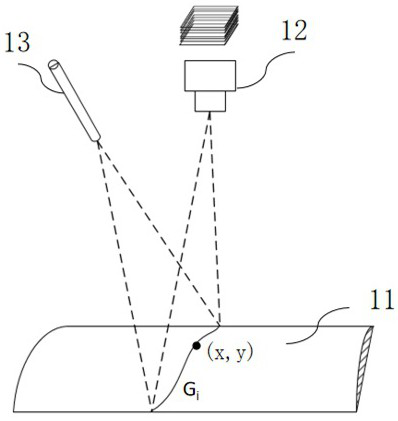 A method and device for on-line measurement of three-dimensional shape of icing