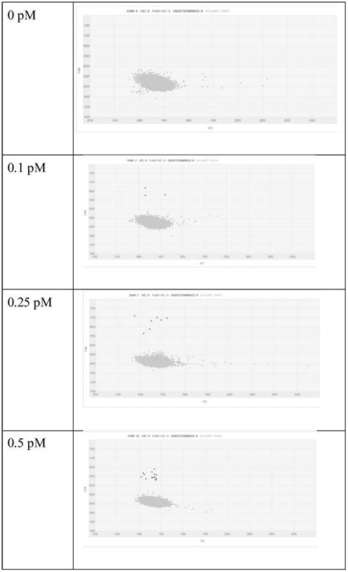 A detection method for single molecular protein