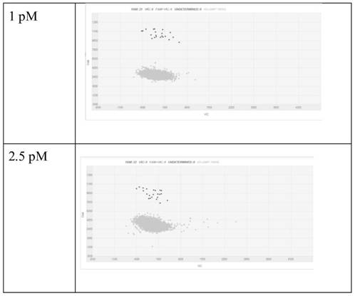 A detection method for single molecular protein