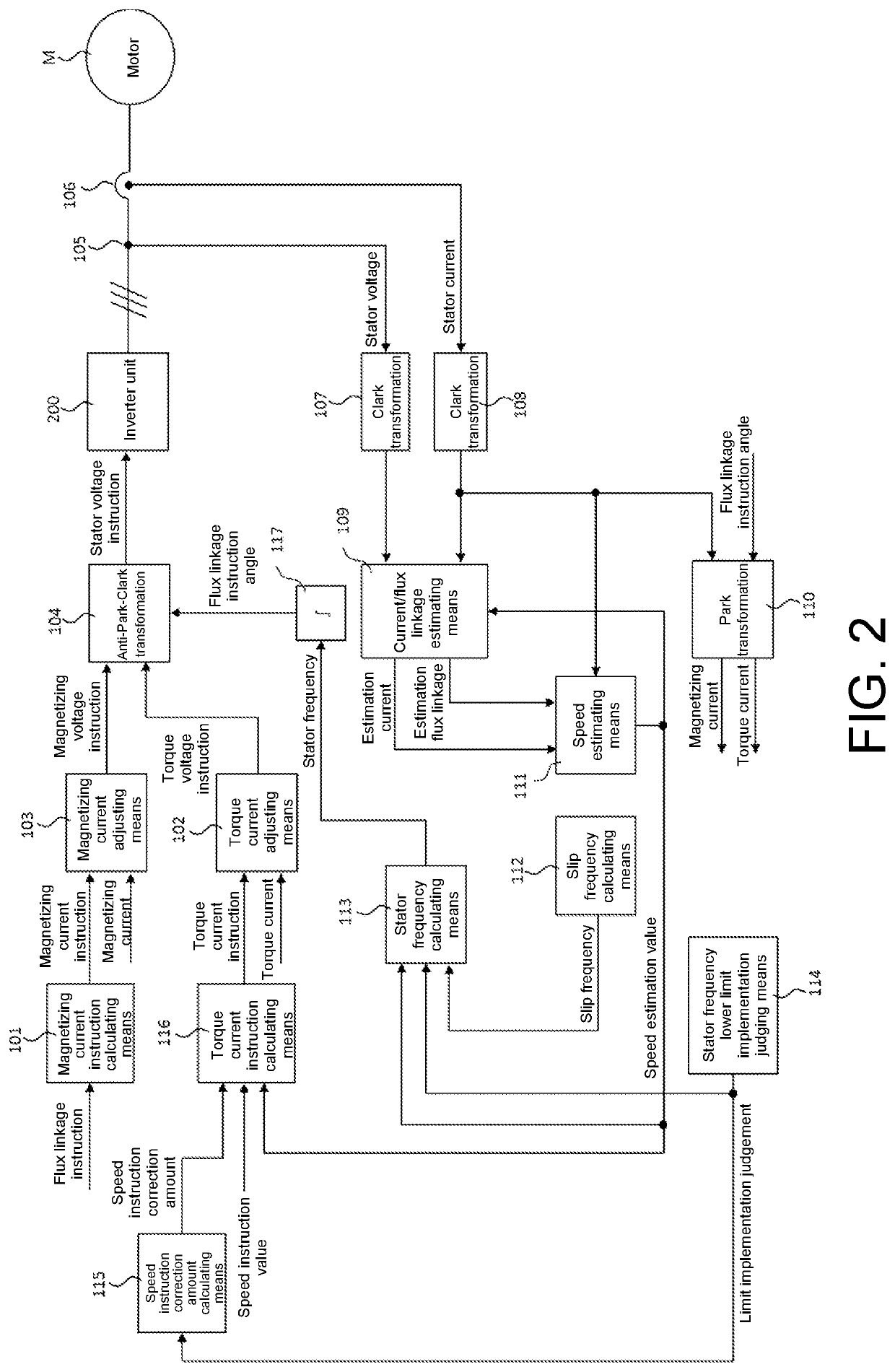 Control device and control method for induction motor