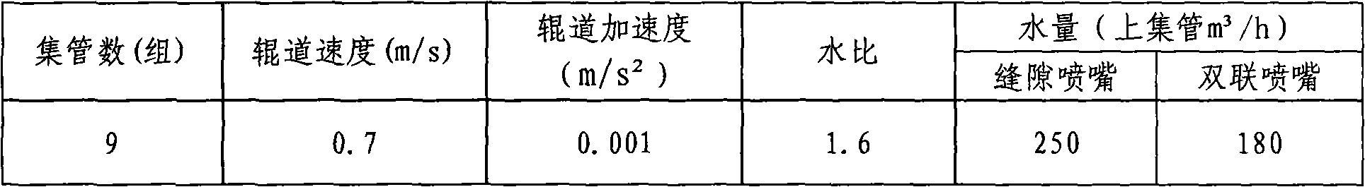 Production method for rapidly cooling medium plate after rolling