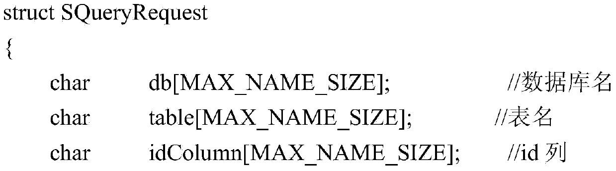 Method for accessing database by means of database storage layer used in instant communication system