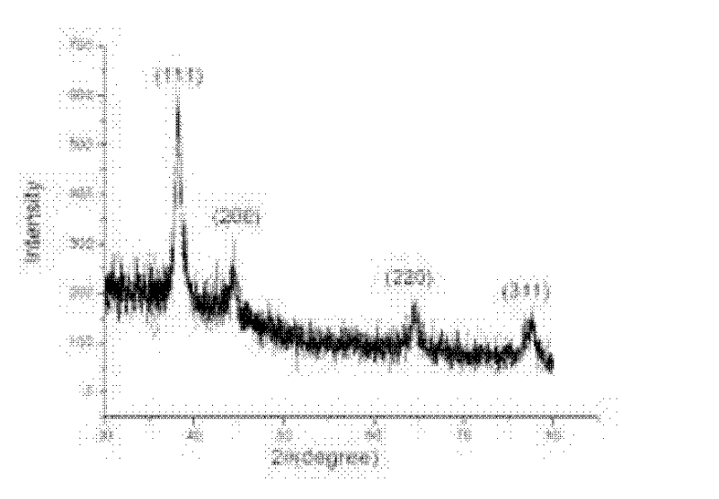 Preparation method of carboxymethyl curdlan polysaccharide-based colloidal aqueous solution containing nano silver particles