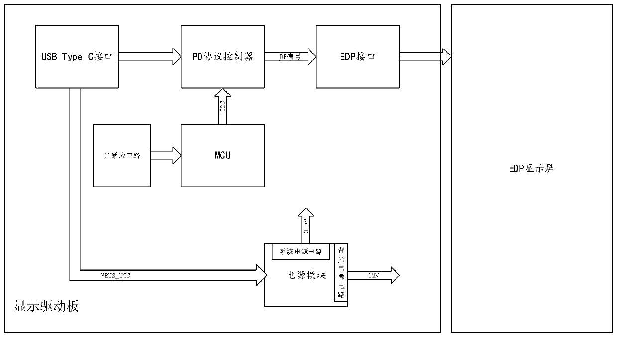 Display with USB Type C interface