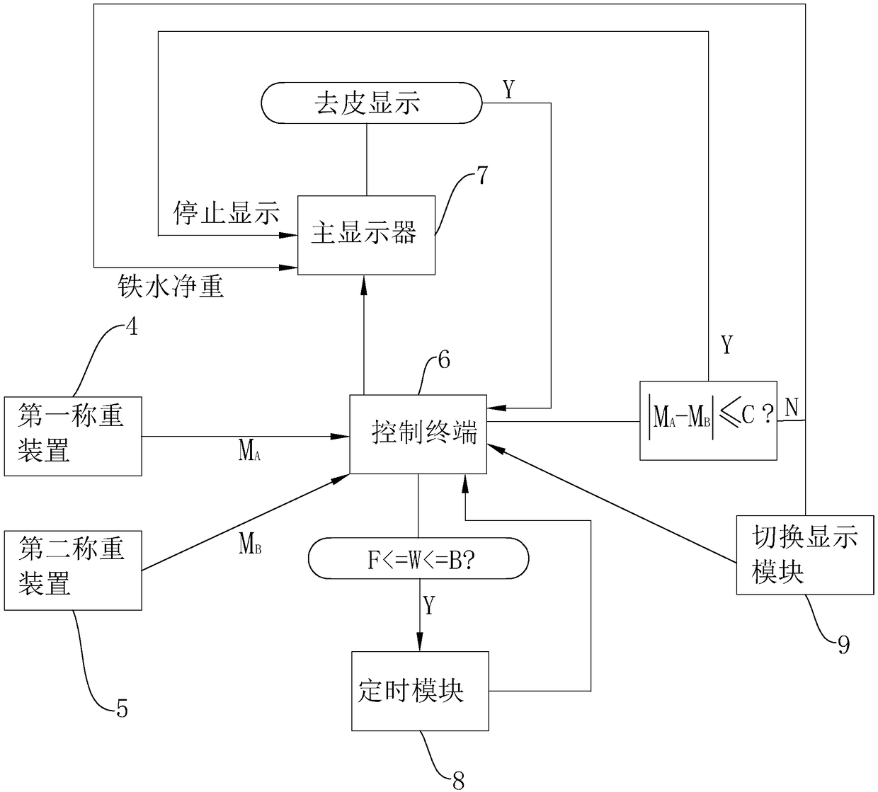 Molten iron quantitative loading system and molten iron quantitative loading method