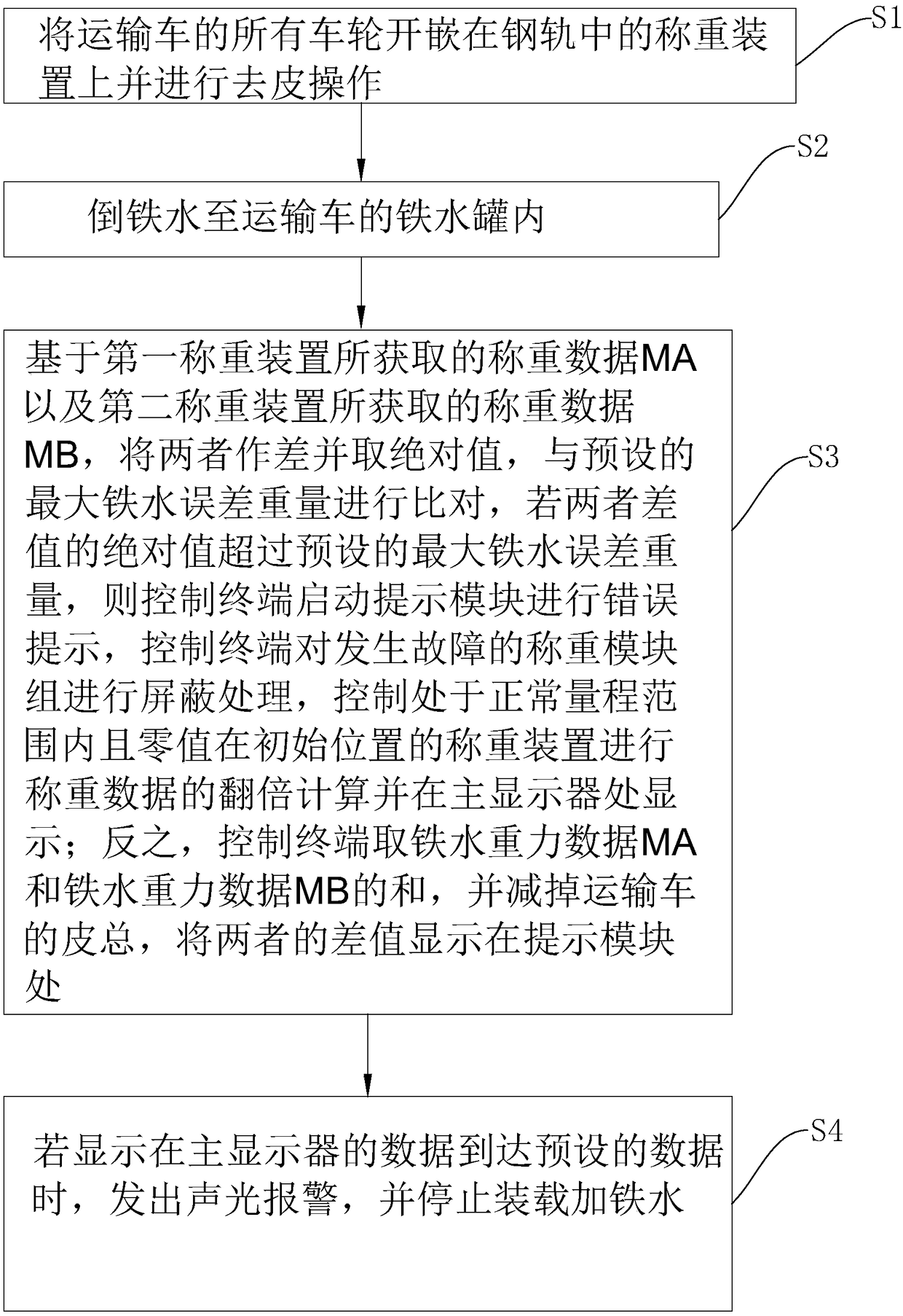 Molten iron quantitative loading system and molten iron quantitative loading method