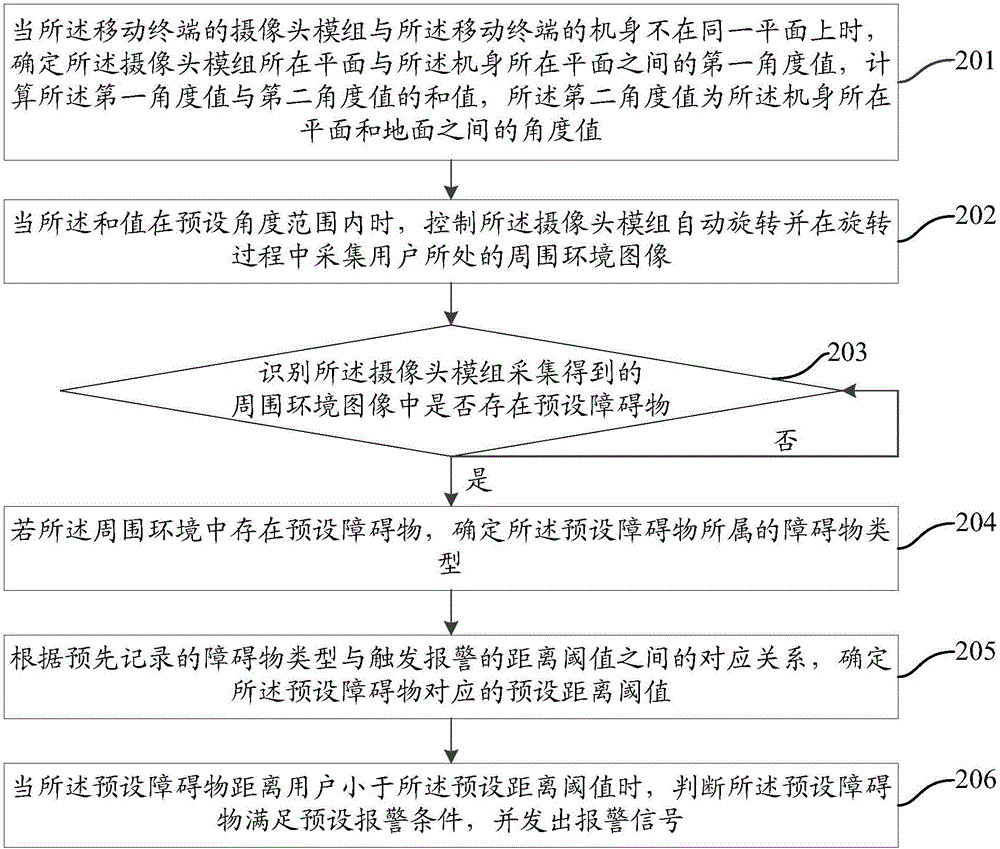 Alarming method based on rotary camera, and mobile terminal