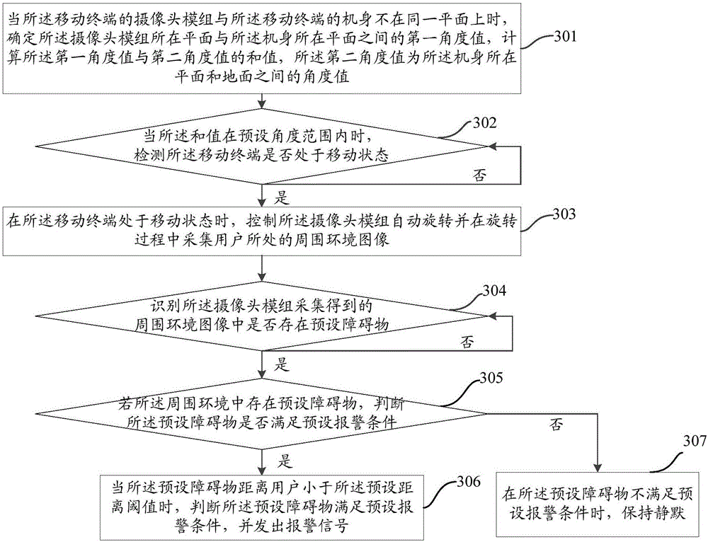 Alarming method based on rotary camera, and mobile terminal