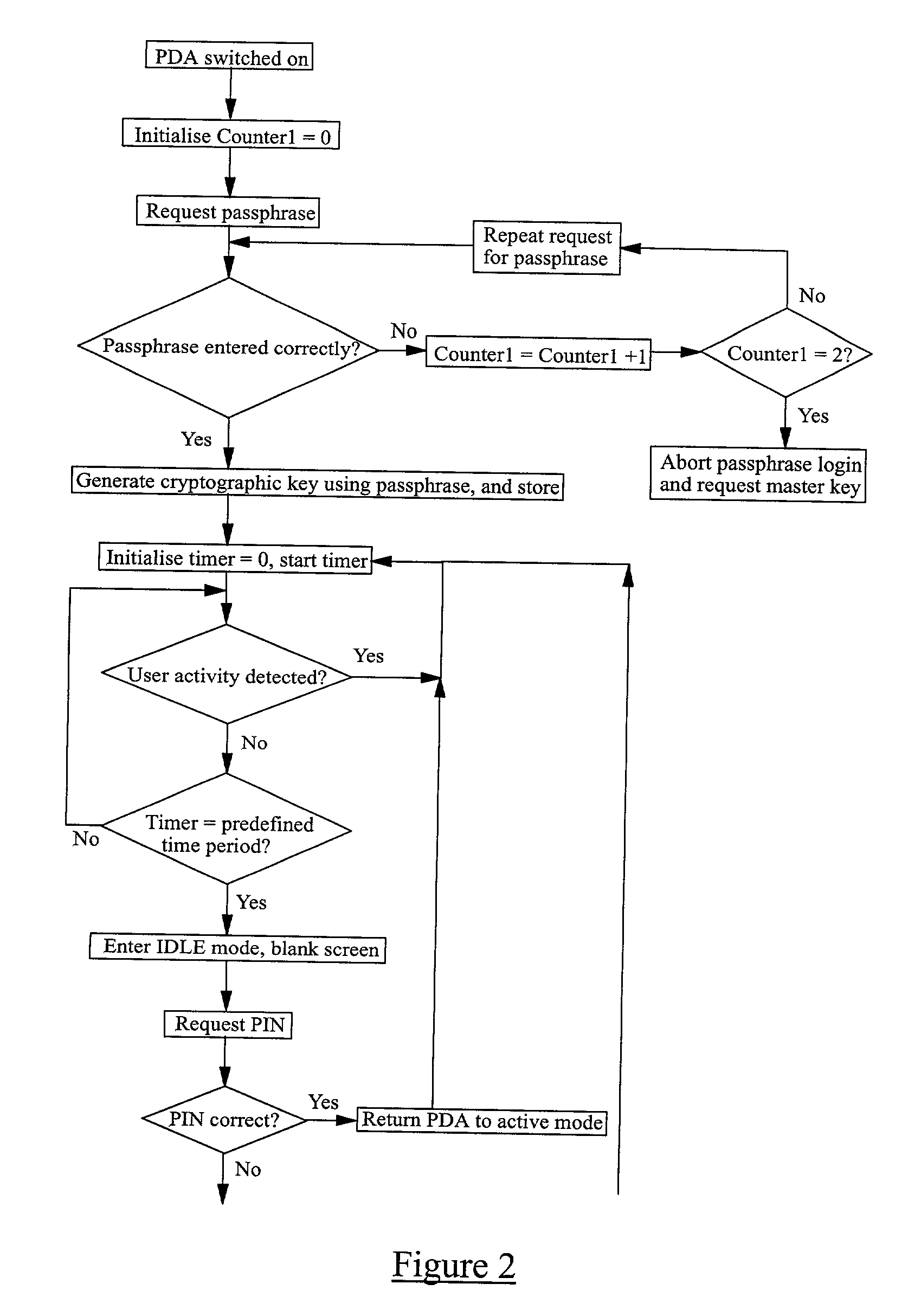 Computer security method and apparatus