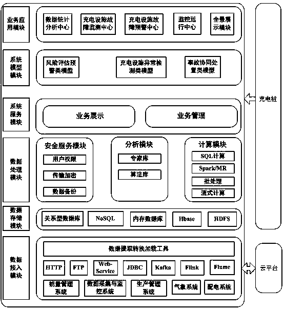 Intelligent charging monitoring system of an electric vehicle