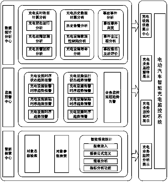 Intelligent charging monitoring system of an electric vehicle