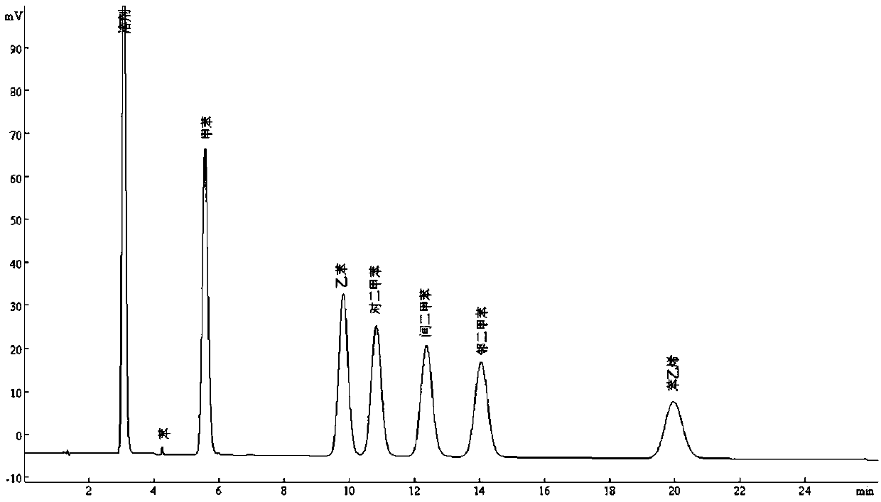 Gas chromatographic column used for analyzing benzene series