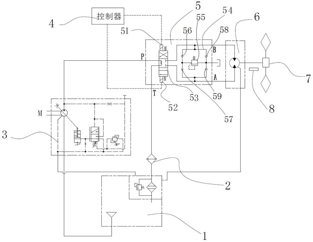 Hydraulic fan system and engineering machinery