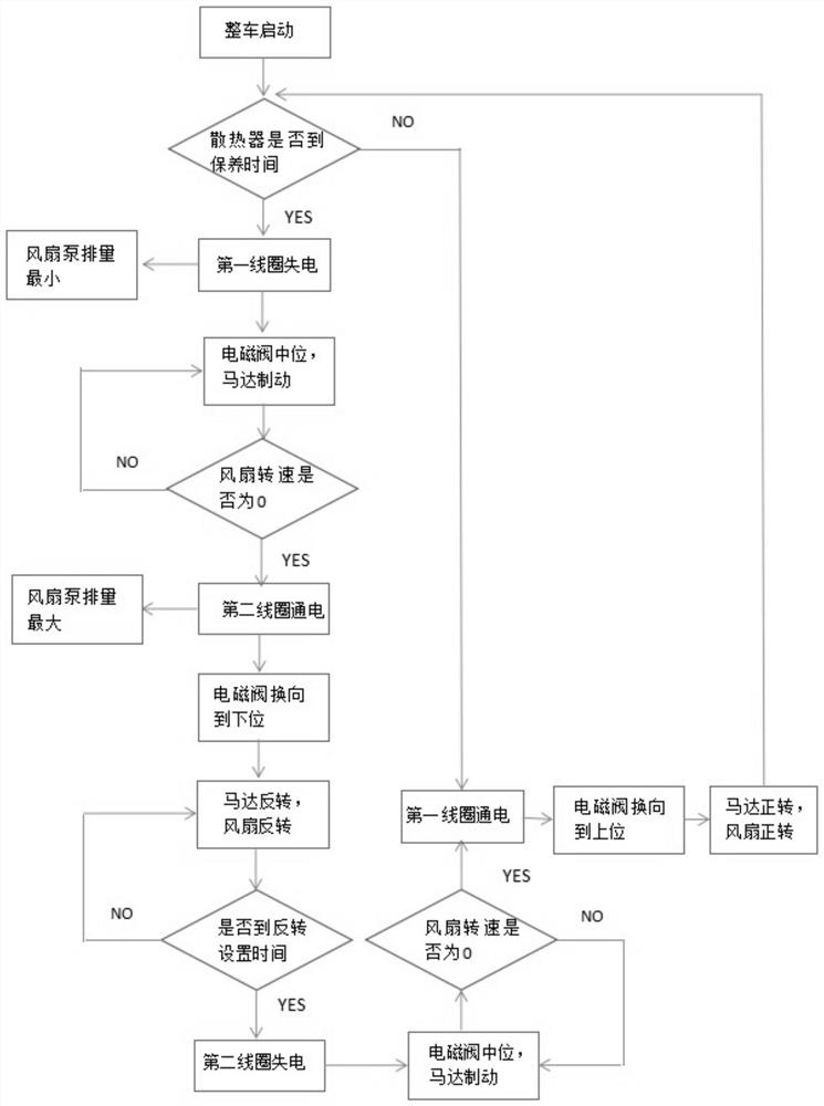 Hydraulic fan system and engineering machinery