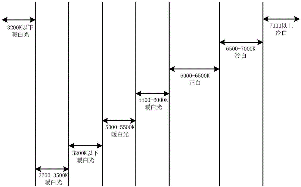 Control method, apparatus, and system of rail vehicle lighting system and rail vehicle