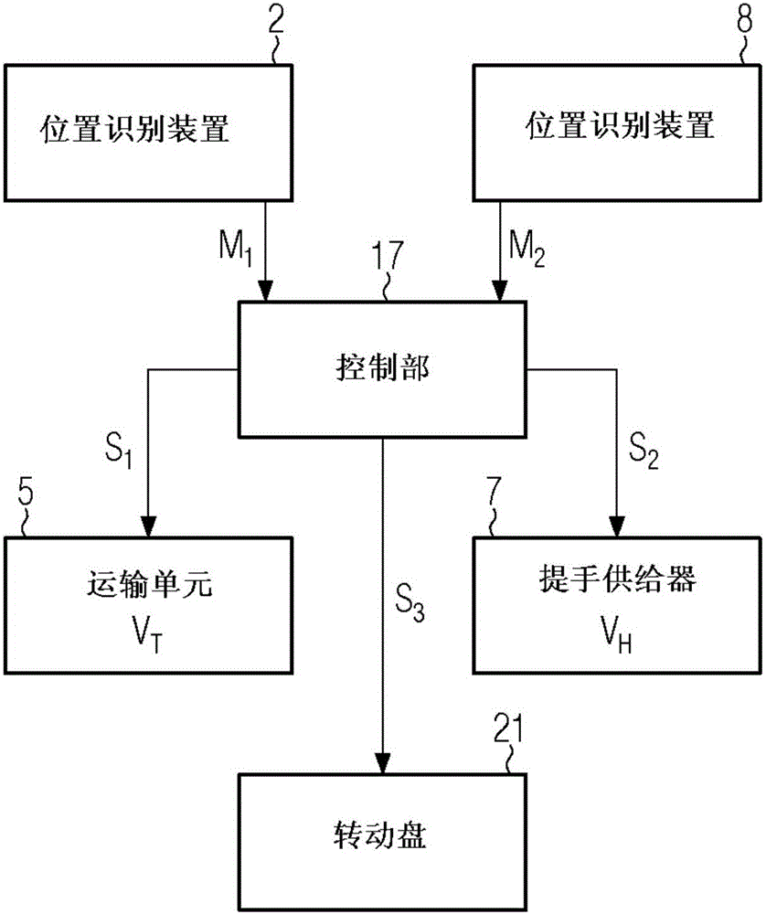 Labeling machine used for installing handle on PET container