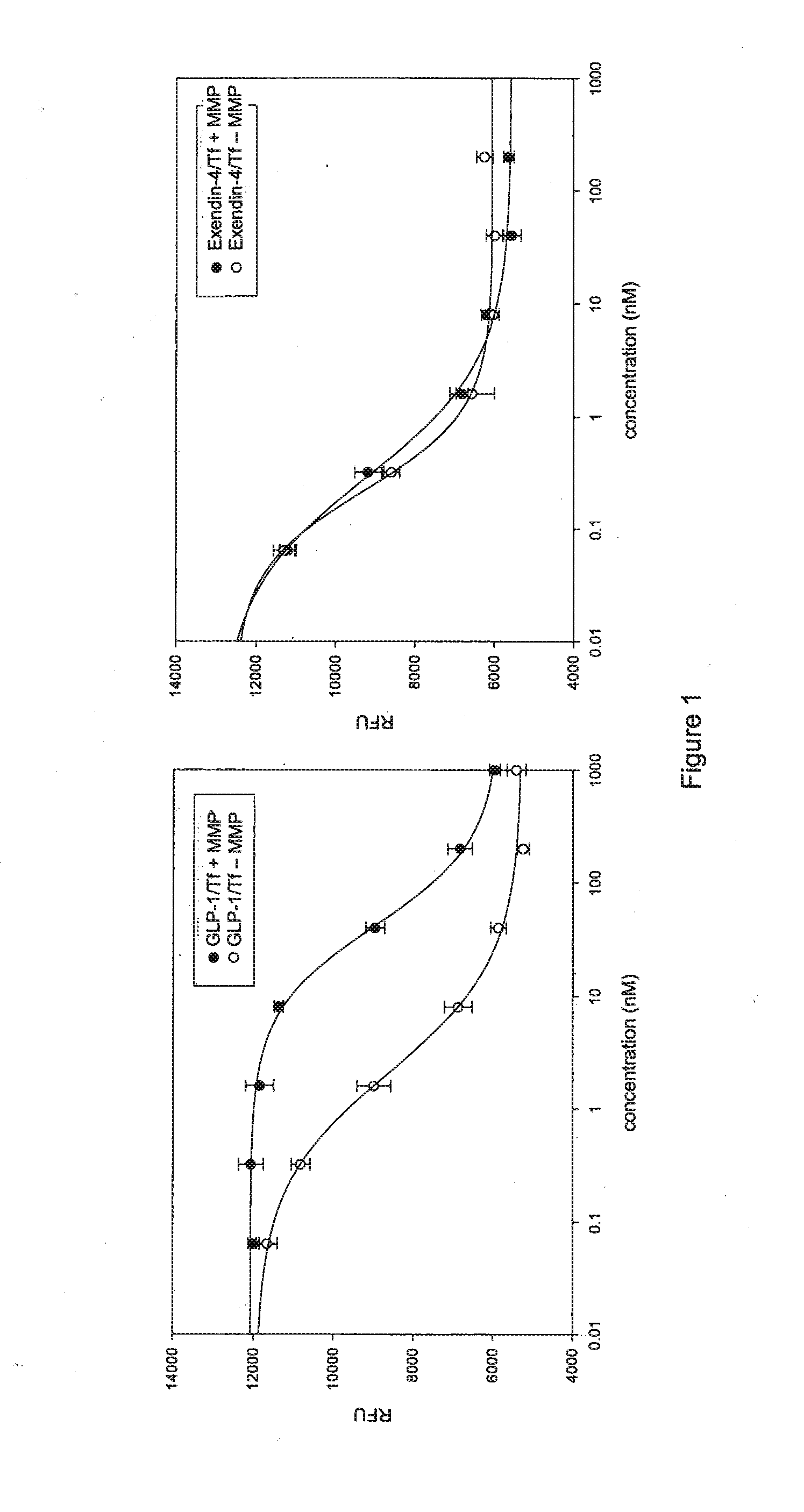 Exendin fusion proteins