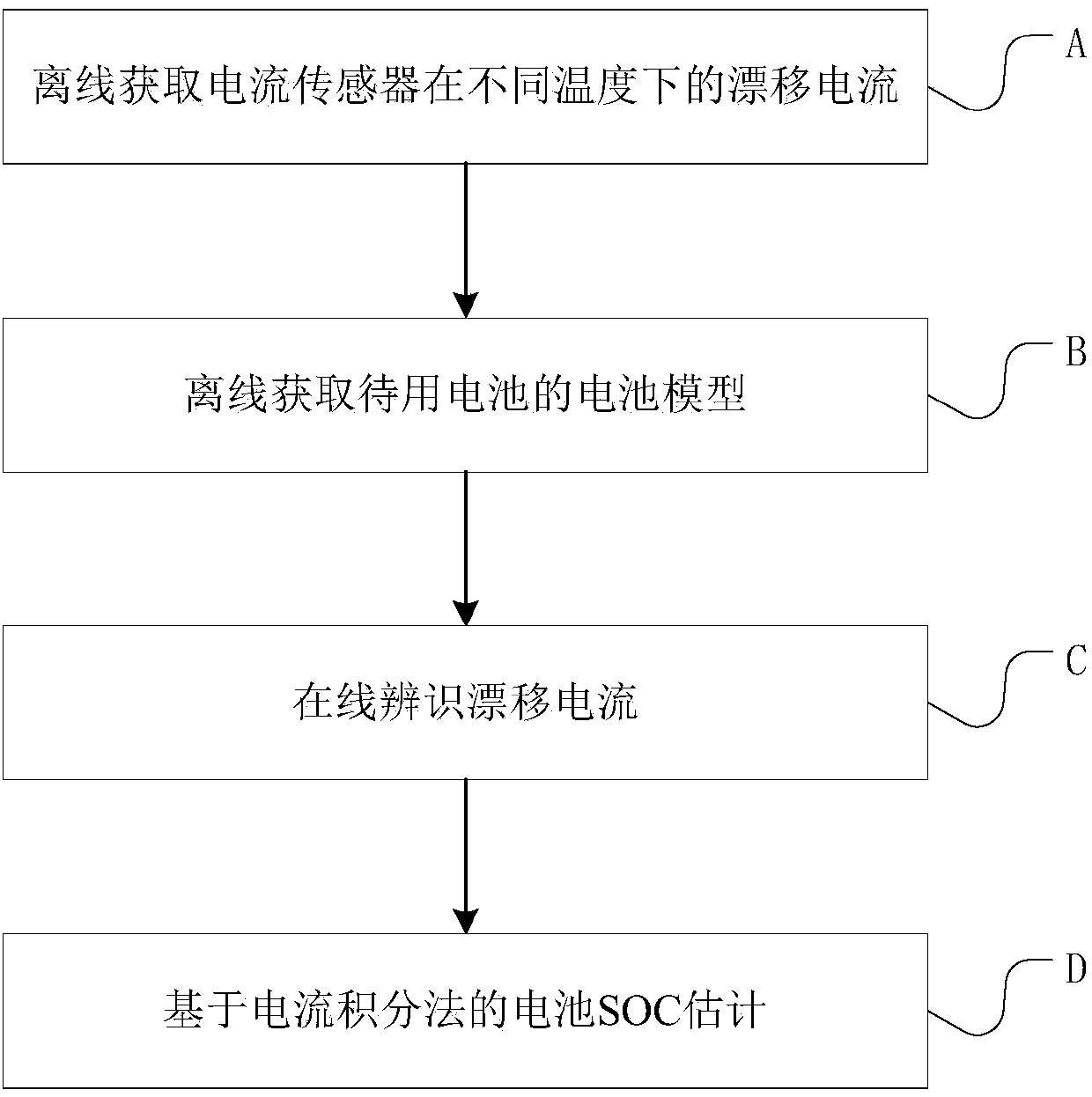 Current drift correction method, system and device for battery management system