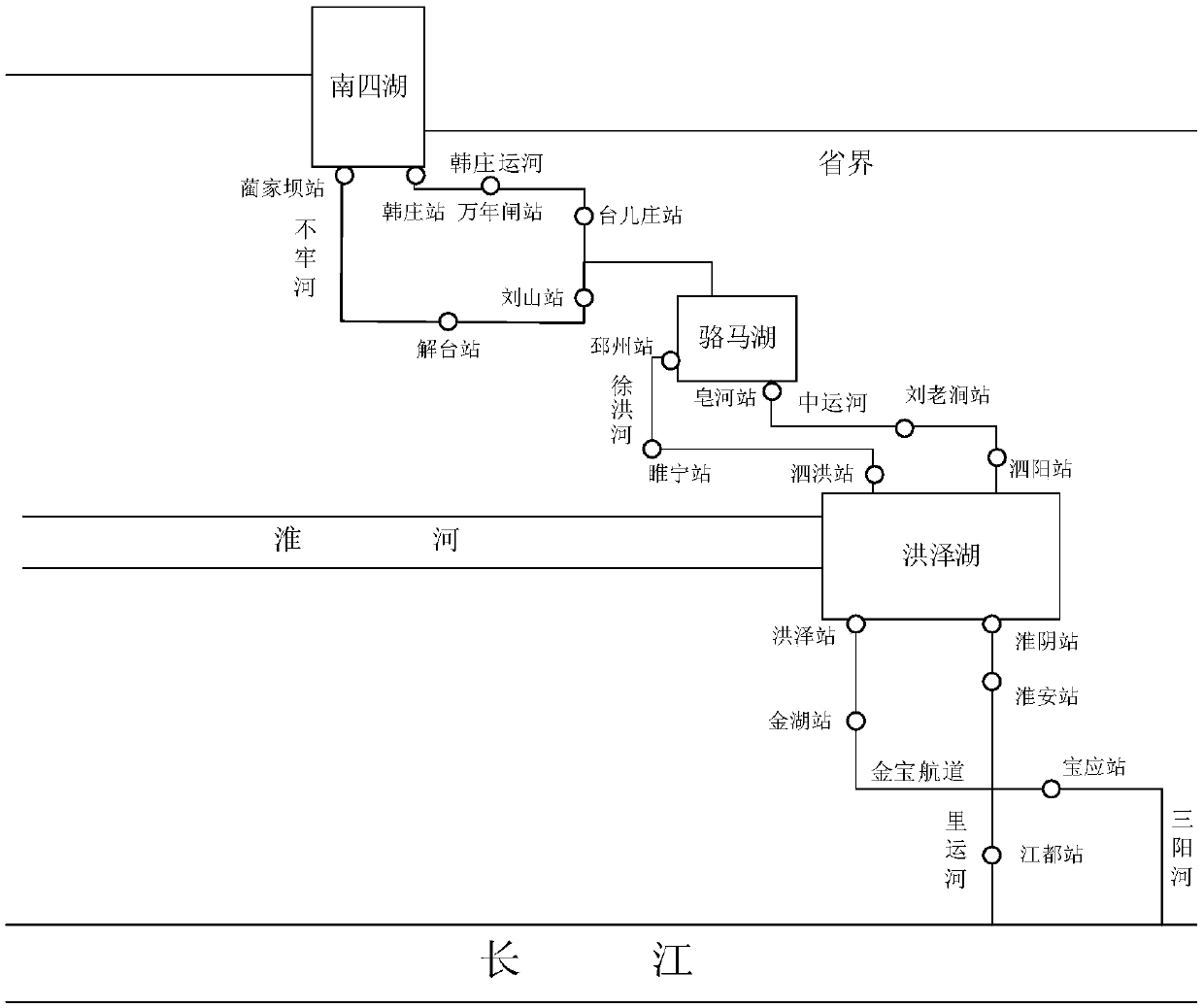 Risk evaluation method of flood resource utilization of water transfer engineering