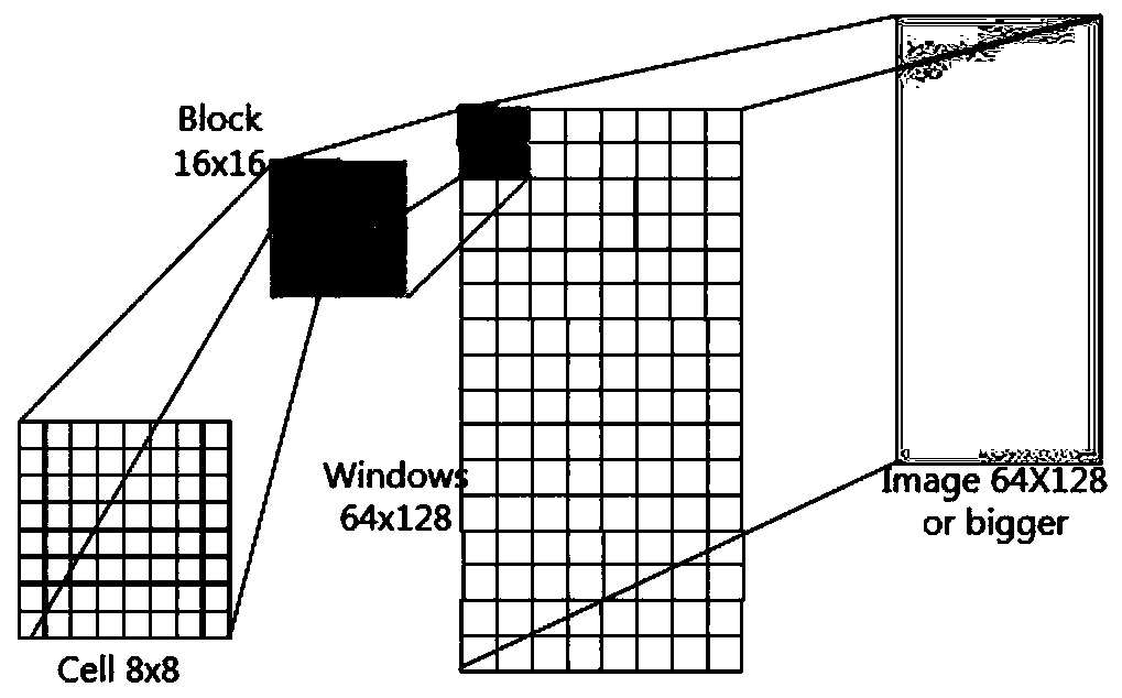 Foreground automatic extraction method based on multi-view fusion