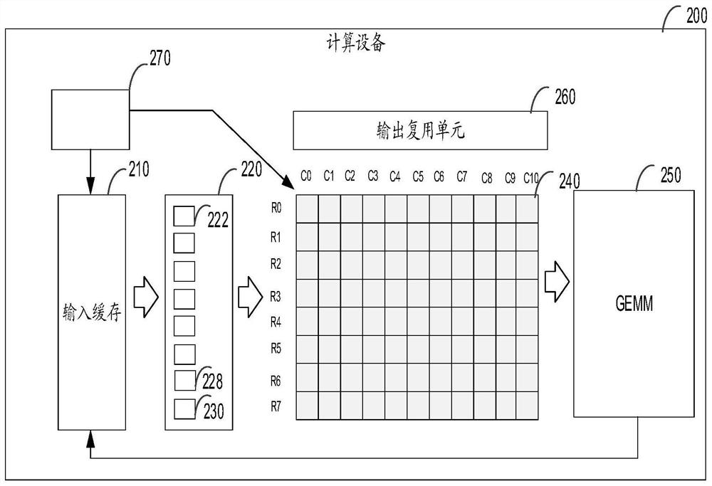 Method, computing device, and computer-readable storage medium for convolution computation