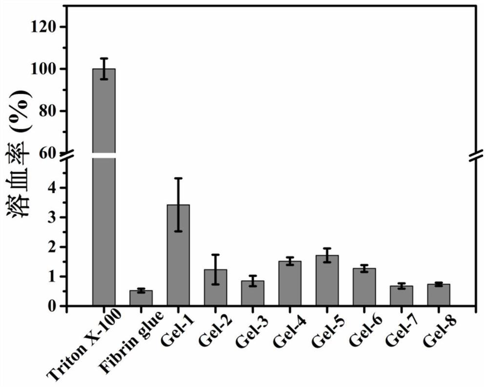 Bionic glycopolypeptide hydrogel as well as preparation method and application thereof