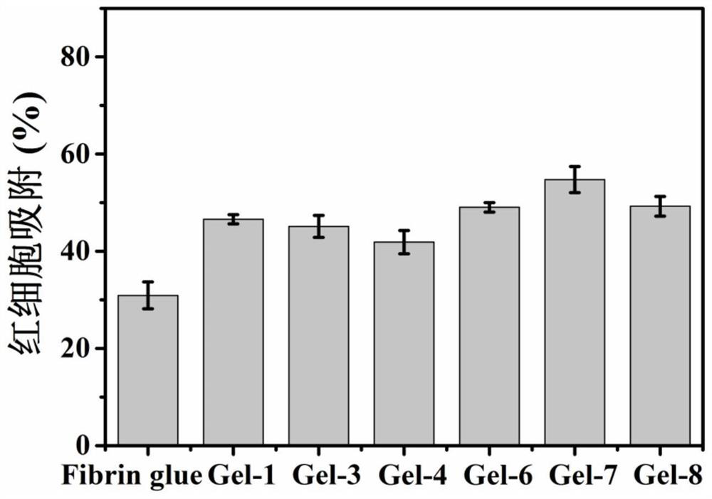 Bionic glycopolypeptide hydrogel as well as preparation method and application thereof