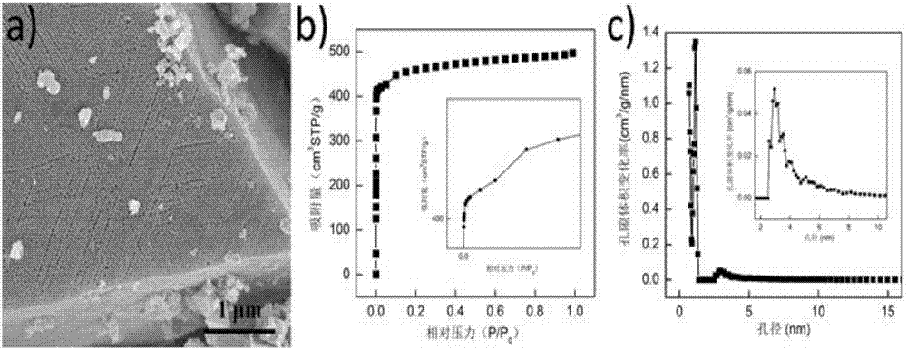 Continuous synthesis method of metalorganic frame compound with stepped hole structure