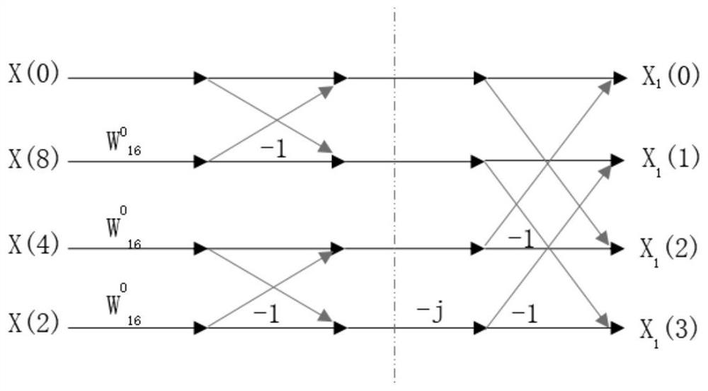 FFT system based on RNS dynamic range expansion