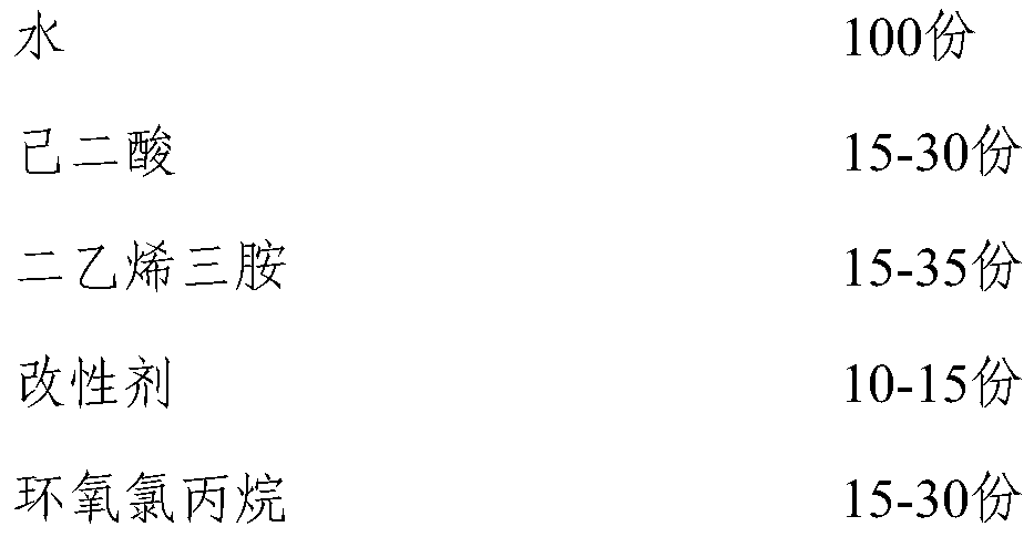 Modified PAE resin cross-linking agent, modified adhesive and application