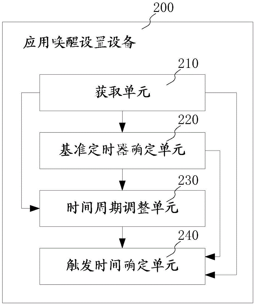 Application rousing setting device and method and mobile terminal