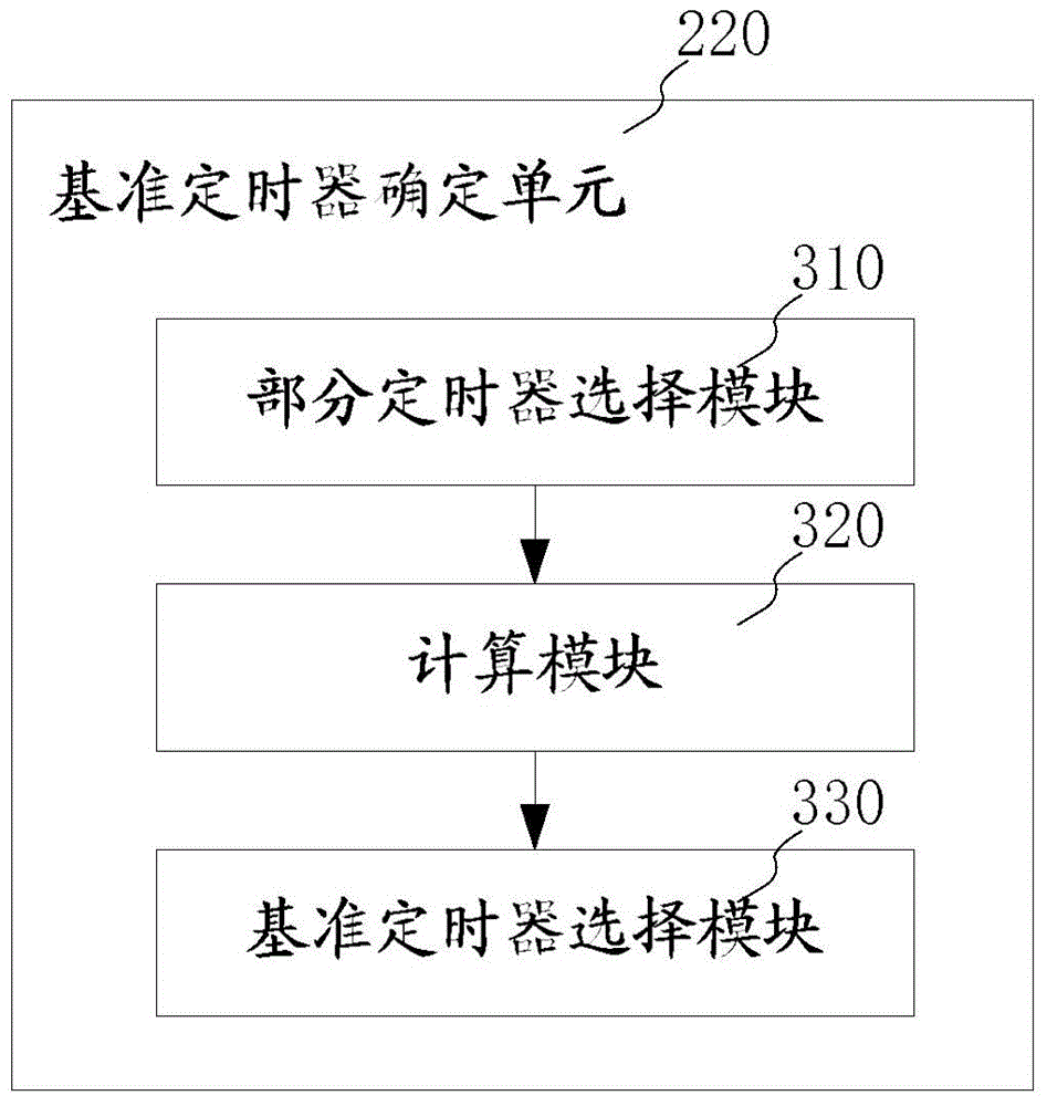 Application rousing setting device and method and mobile terminal