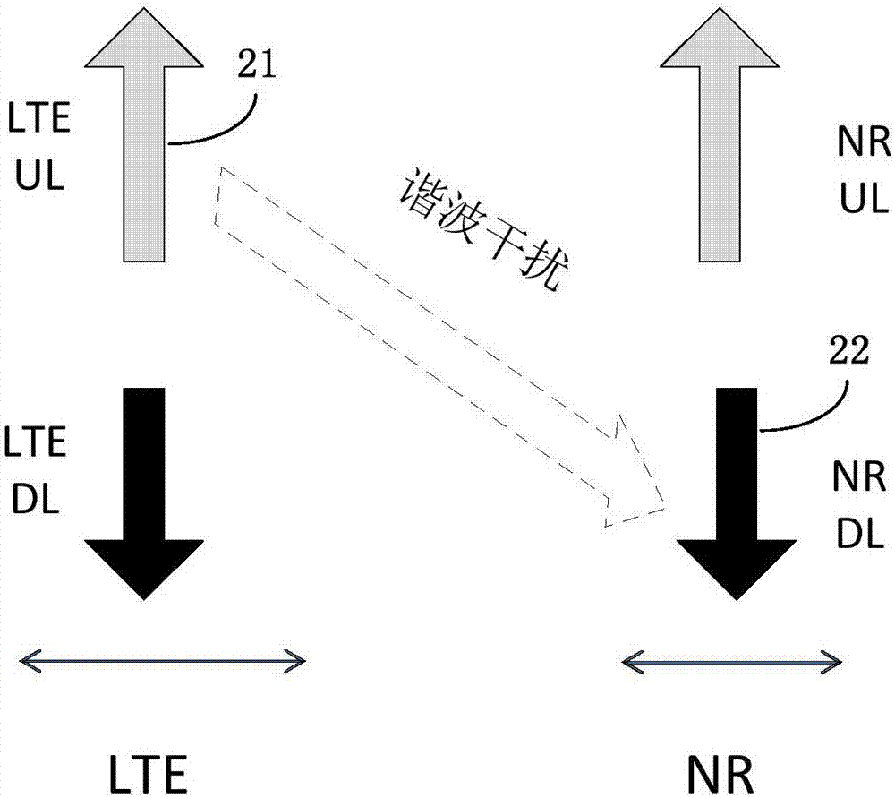 Interference coordination method and device, base station and user equipment