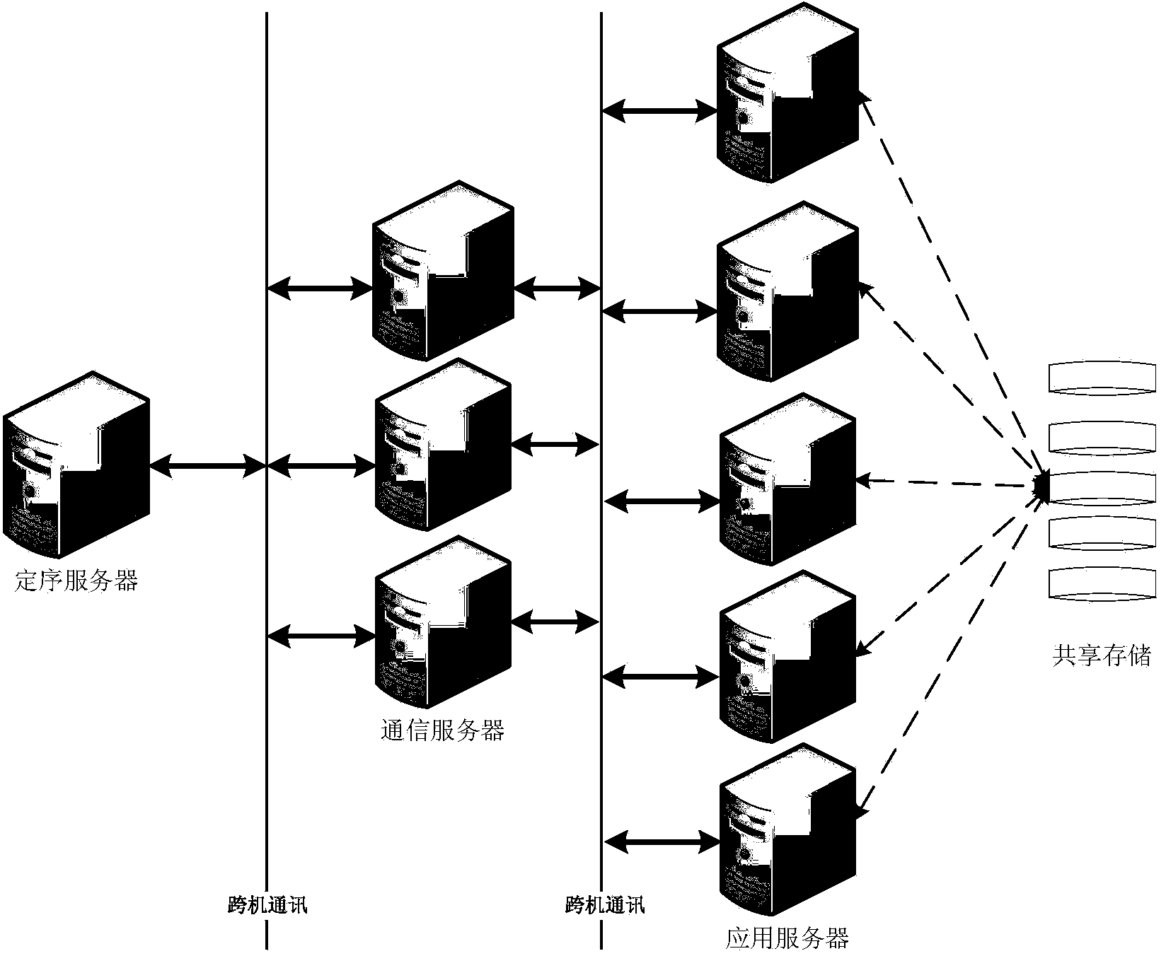 Host group decision system in high availability cluster and switching method for host group decision system