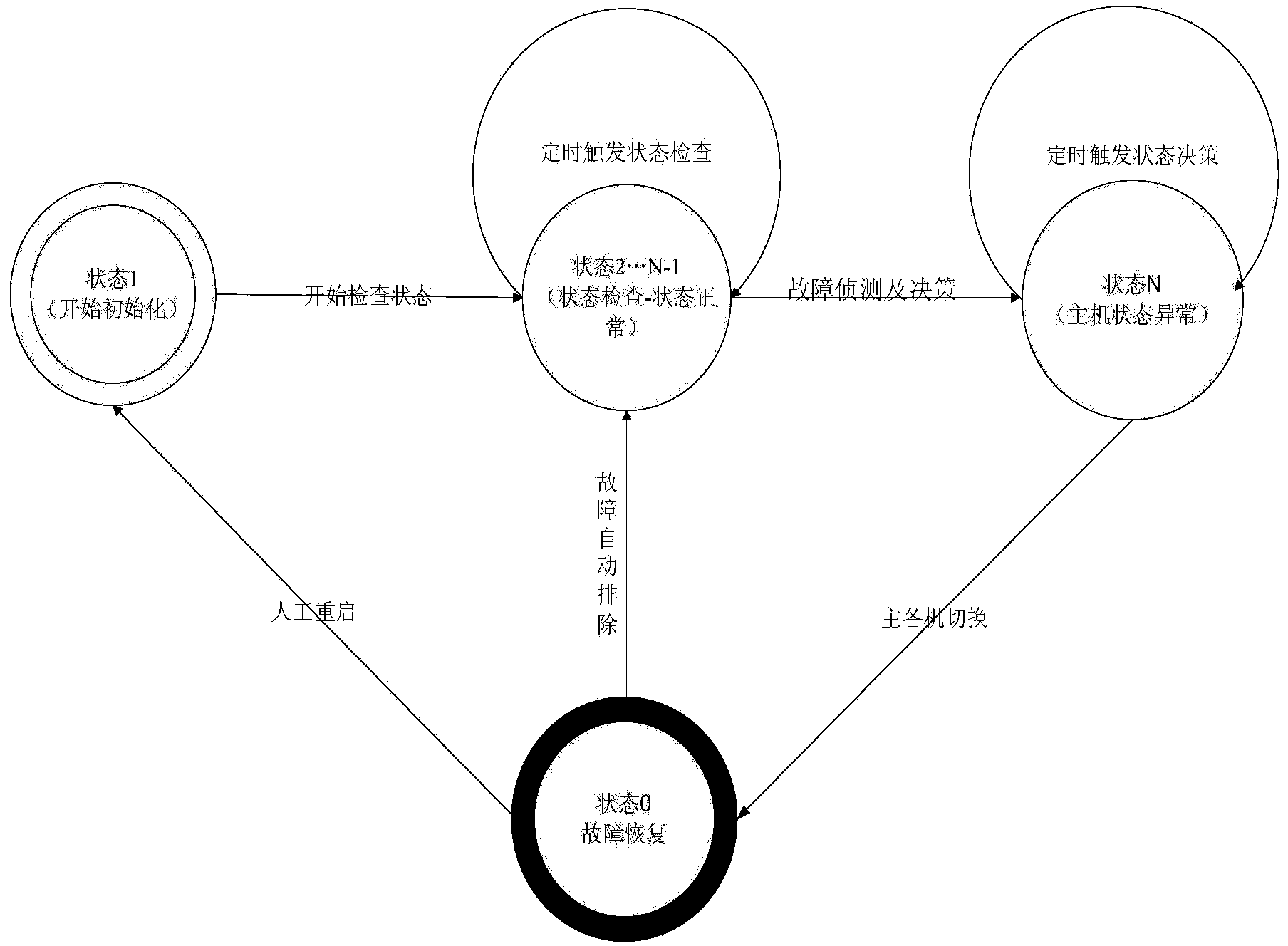 Host group decision system in high availability cluster and switching method for host group decision system