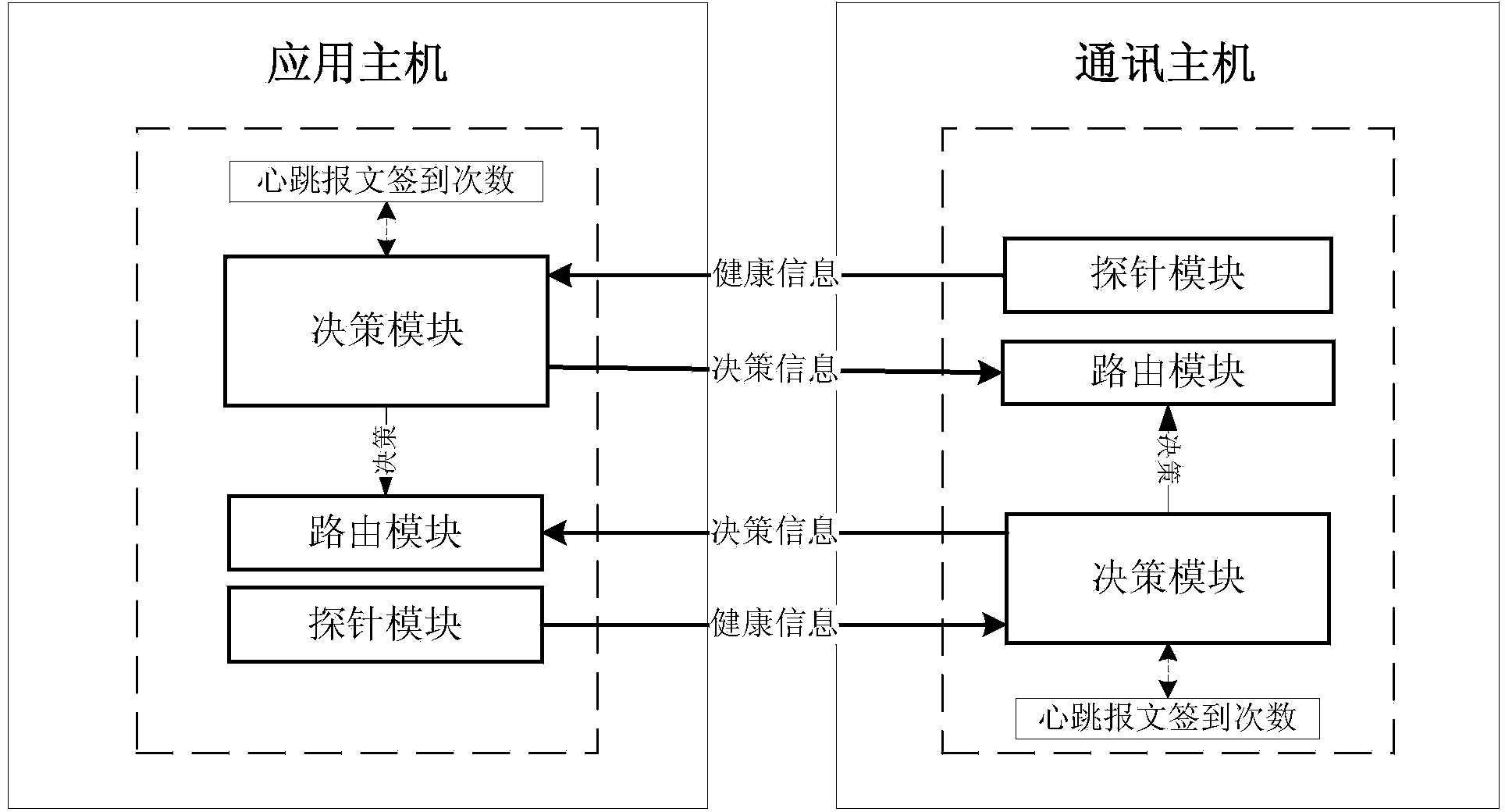 Host group decision system in high availability cluster and switching method for host group decision system