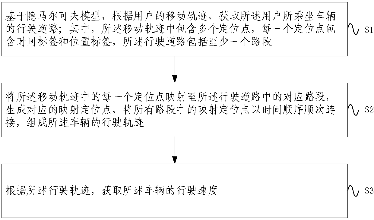 Method and system for measuring driving speed of expressway vehicle based on road network matching