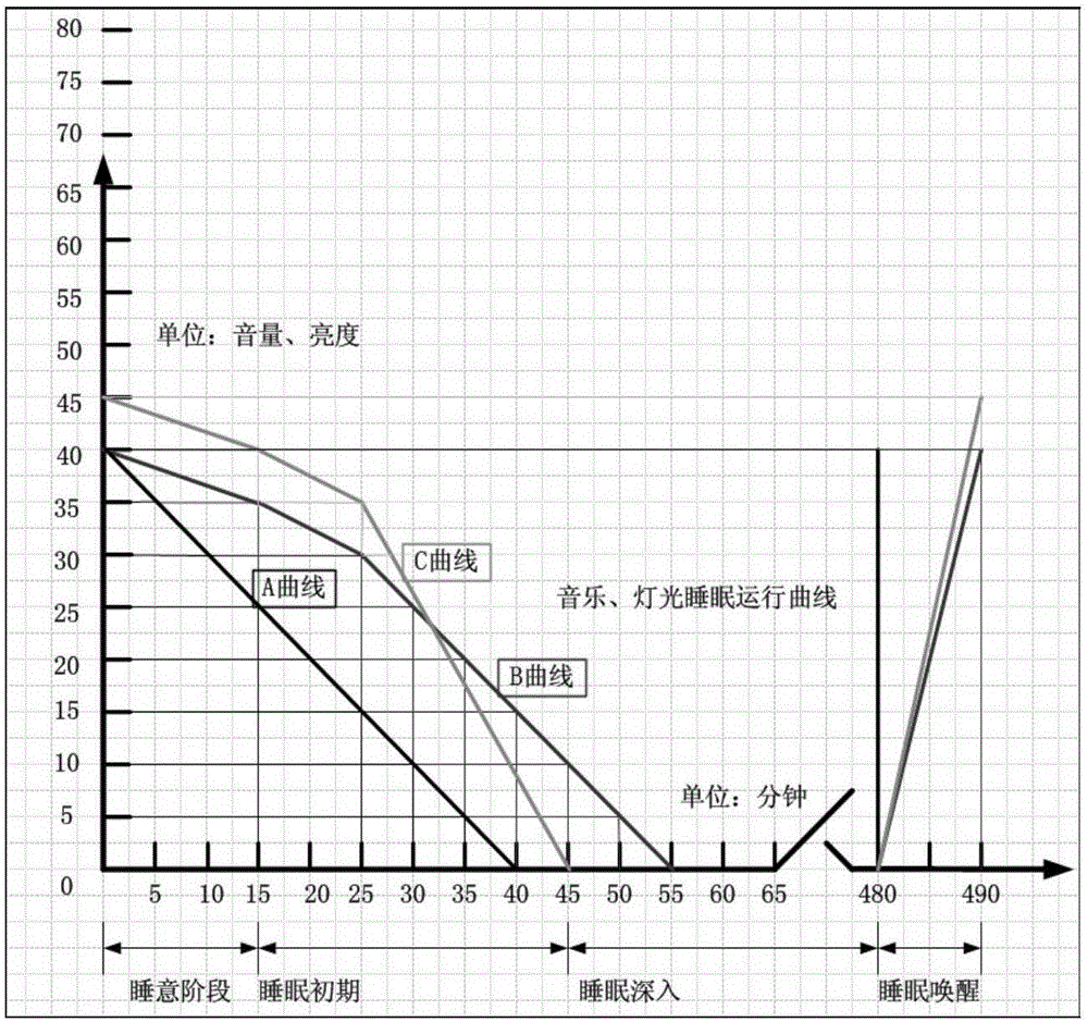 Air-conditioner-based intelligent terminal instrumented sleep system and control method thereof