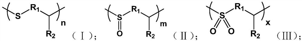 A kind of all-solid composite electrolyte and its preparation method and application