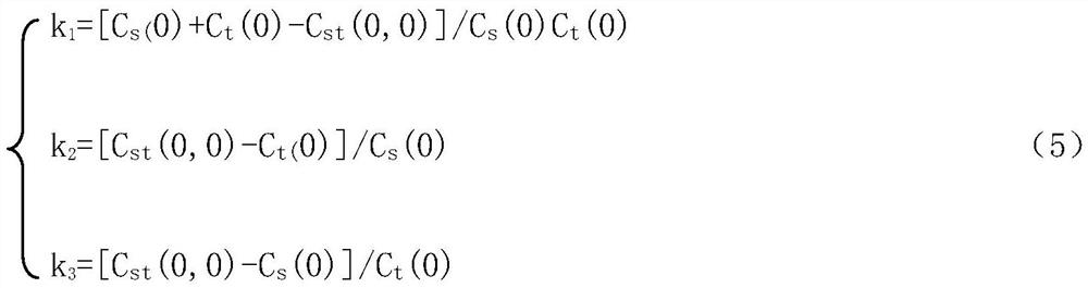 Optimization method of variogram model in spatio-temporal estimation of forest site index