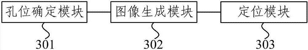 Method and system for positioning welding point