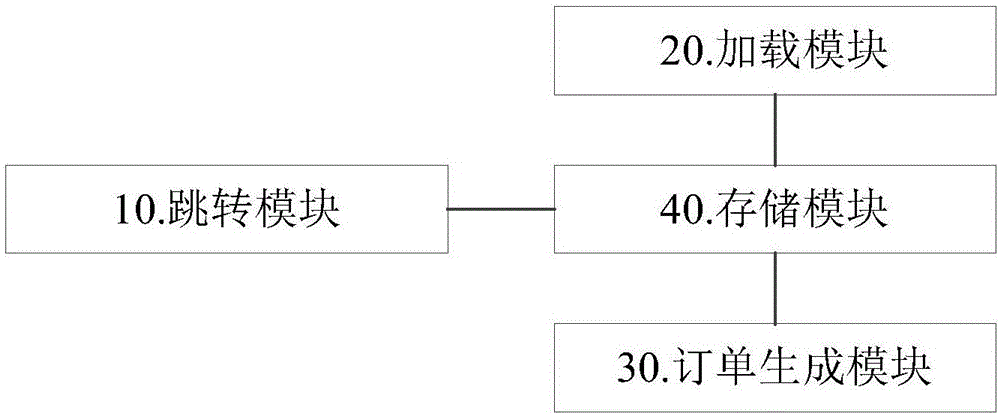 Electronic order management method and system